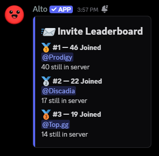 Alto Invite Tracker leaderboard screenshot showing ranked invite totals, user mentions, and still-in-server counts
